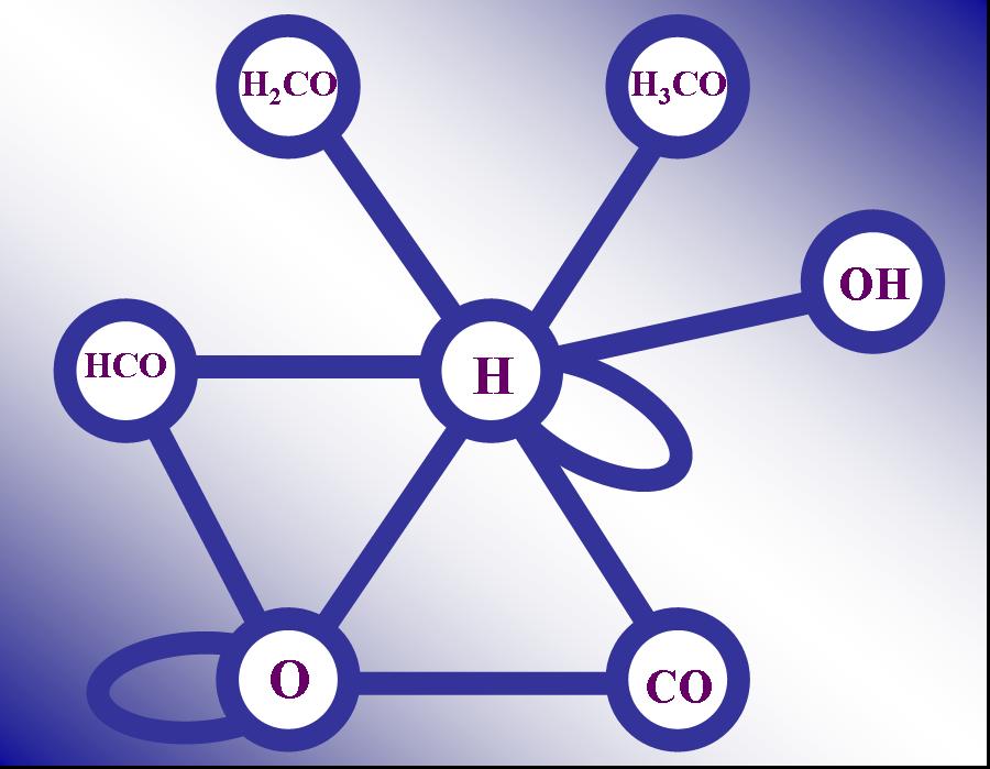 7 specie graph