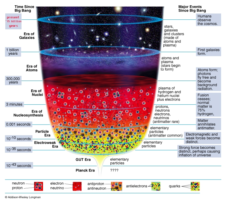 Chart Of The Nuclides Poster
